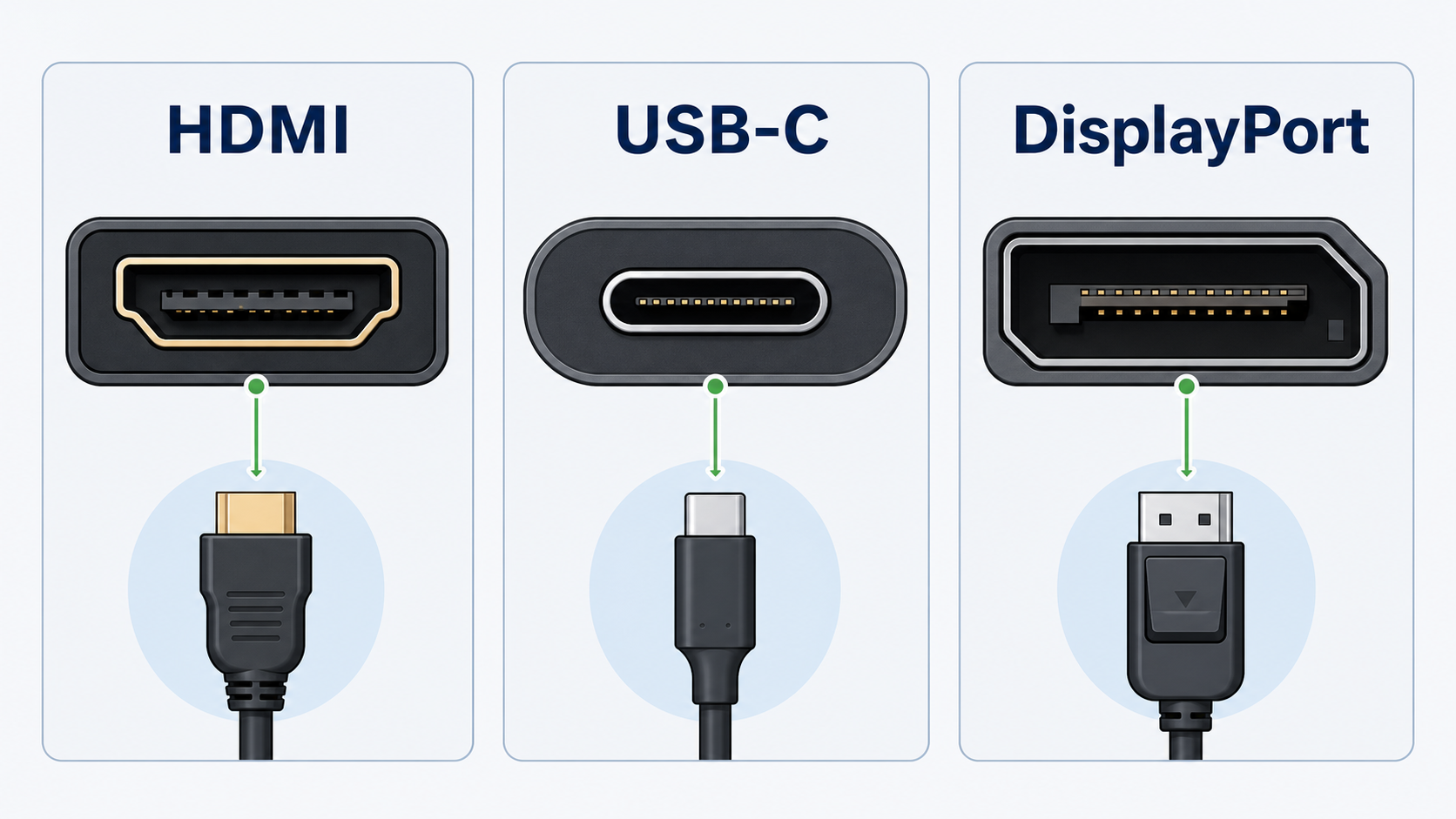 HDMI、USB-C、DisplayPortの映像出力ポート比較図